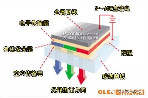 oled器件的结构图