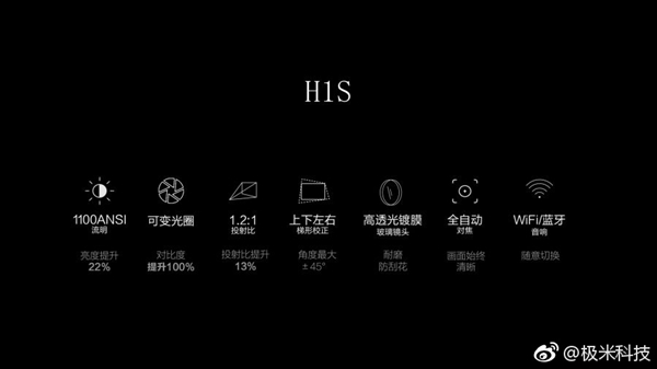 4999元！极米发布全新H1S无屏电视：1分钟抢光