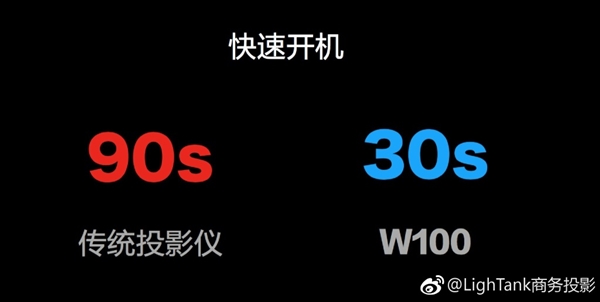 4999元！Lightank W100智能投影发布：10秒无网投屏 标配键鼠预装Win10