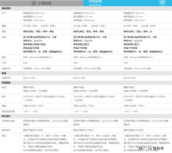 索尼电子墨水屏手表FES二代发售：3999元/蓝宝石玻璃