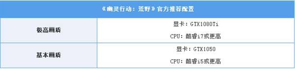 新一代显卡危机！《幽灵行动荒野》硬件测试