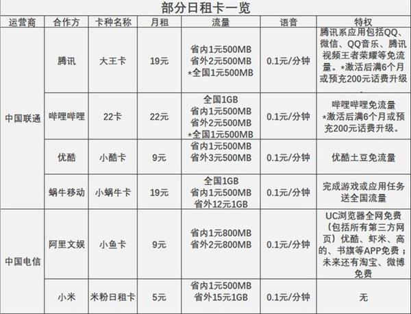 互联网套餐哪款最省钱？看完秒懂