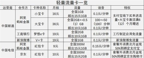 互联网套餐哪款最省钱？看完秒懂