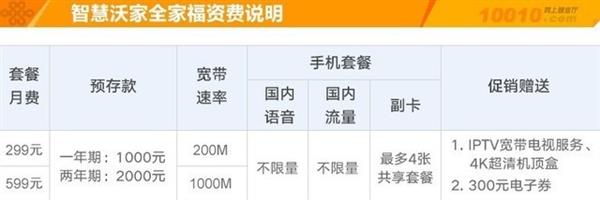 互联网套餐哪款最省钱？看完秒懂