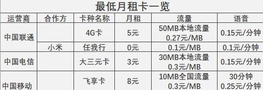 互联网套餐哪款最省钱？看完秒懂