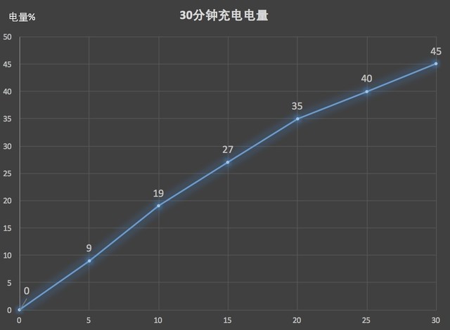 荣耀V10评测:小米MIX2最强全面屏对手 