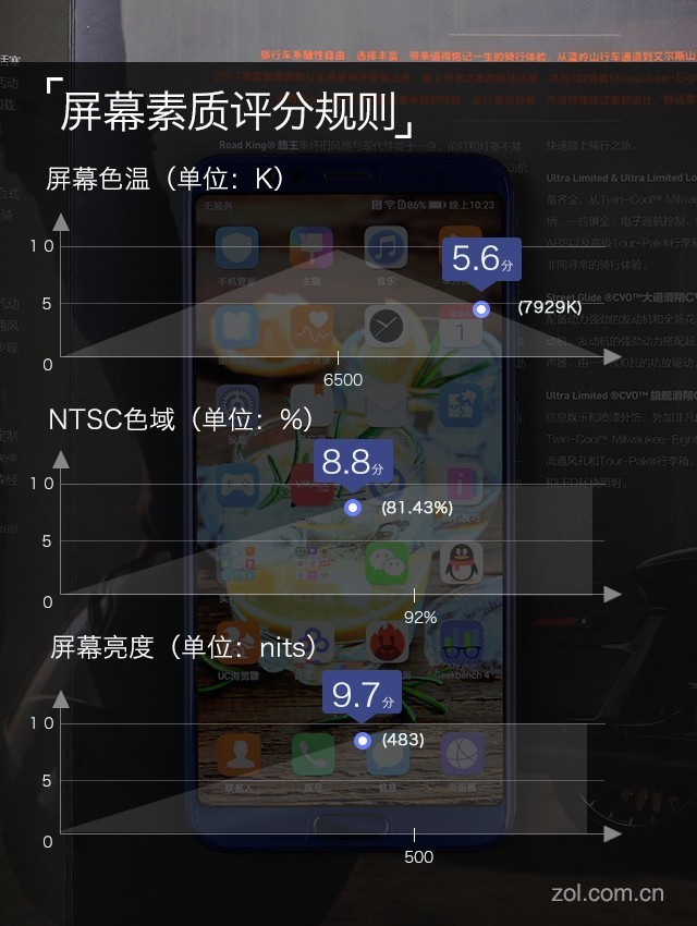 荣耀V10评测:小米MIX2最强全面屏对手 