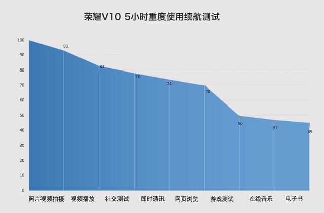 荣耀V10评测:小米MIX2最强全面屏对手 