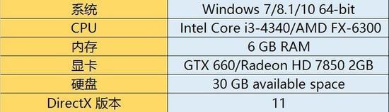 吃鸡多大内存最合适？实测8GB/16GB帧数