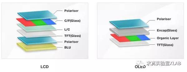 笔记本都爱它！你真的了解OLED屏幕吗？一文看懂