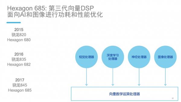 还要啥跑分？这才是骁龙845最牛叉之处！