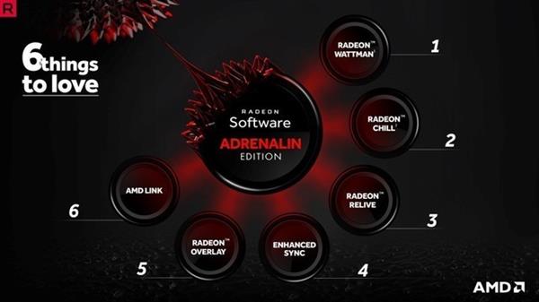 AMD年度鸡血驱动Adrenalin首测：性能暴增