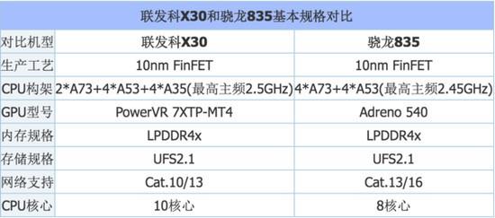 20个问题深度揭秘骁龙845：性能不是唯一