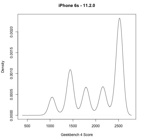 iPhone 6/6S/7测试：<a href='https://www.apple.com/cn/' target='_blank'><u>苹果</u></a>故意在新系统中降低性能！