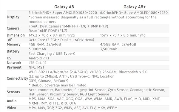 <a href='https://www.samsung.com/cn/' target='_blank'><u>三星</u></a>A8/A8+(2018)发布！18.5:9全面屏、Exynos 7885