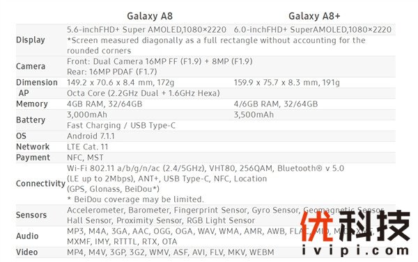 售价约合3200元 <a href='https://www.samsung.com/cn/' target='_blank'><u>三星</u></a>A8/A8+(2018)明年开卖