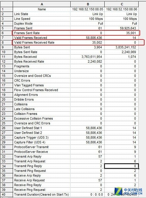 如果让两台4G路由器互撕 我们该看点啥 