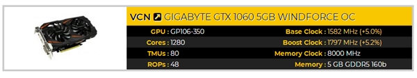 网吧吃鸡专用！技嘉GTX 1060 5G真身曝光：160bit