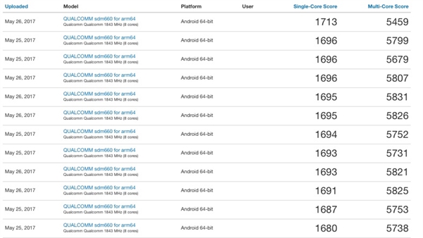 骁龙670性能跑分首曝：单核看齐821