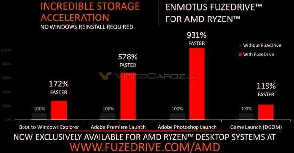 超HD630 50%！锐龙APU游戏性能曝光：畅玩《战地1》