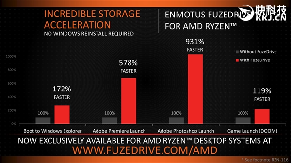 12nm工艺/Zen+架构！AMD官宣第二代Ryzen：Zen 3也不远