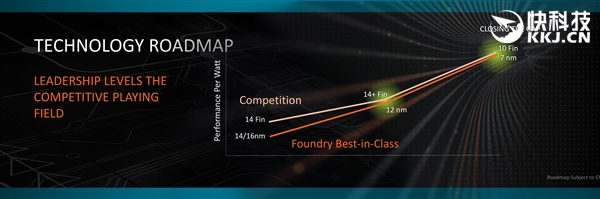 12nm工艺/Zen+架构！AMD官宣第二代Ryzen：Zen 3也不远