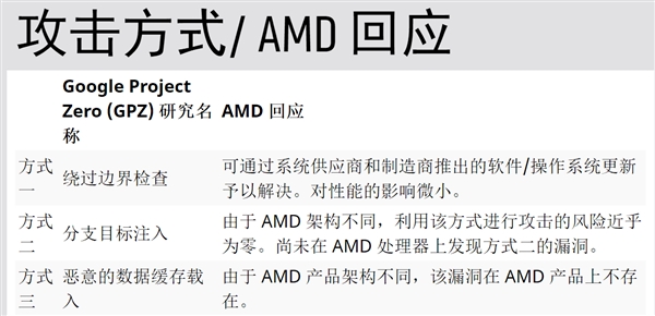 消灭CPU漏洞！AMD：Ryzen和EPYC平台的BIOS更新本周放出