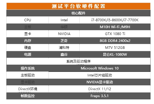 Intel 7/8代酷睿i5/i7大PK：最佳选择是它