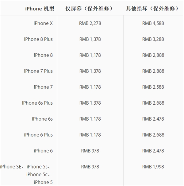 iPhone 6 Plus缺货！苹果将用6S Plus为售后用户换机