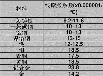 液氮超频成本高 玩家无奈自制液氮炮