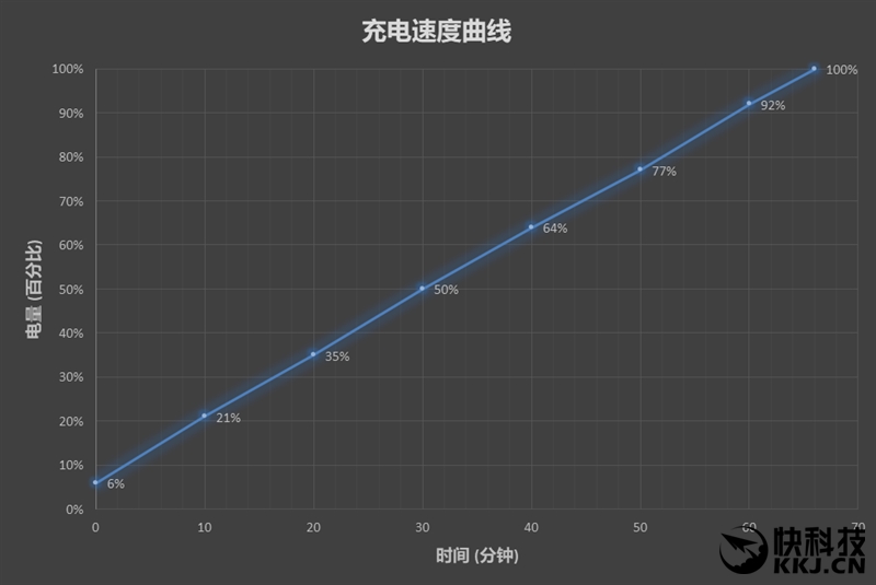 1099元！腾讯Pacewear HC周年限量版手表评测：性价比无敌