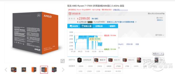 用户有得挑了！AMD锐龙和Intel 8代酷睿争当跳水王