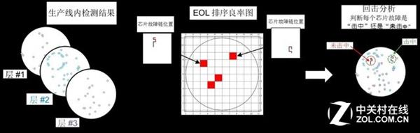 SSD闪存颗粒详解：只认原厂、黑片/白片千万别碰