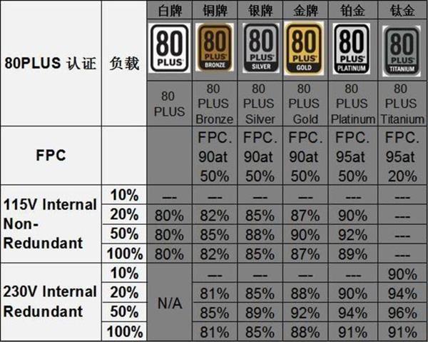 如何挑选一个高品质的电源？