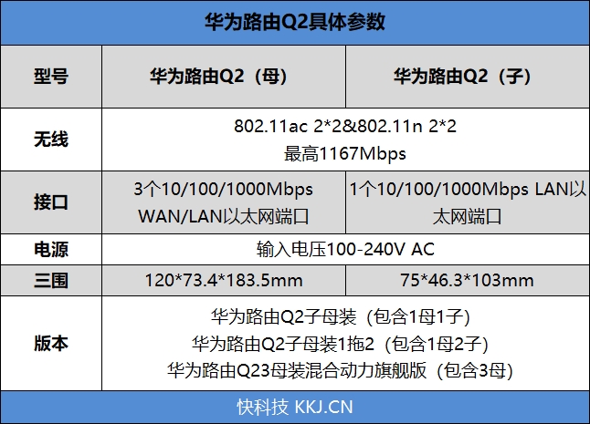 百兆光纤神器！华为路由Q2评测：Wi-Fi从此无死角