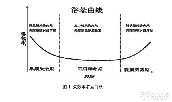 一大波矿卡杀来：显卡价格即将恢复理性