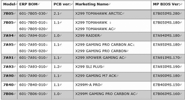 微星更新BIOS解锁Z370/X299 RAID直连CPU：SSD速度爆发