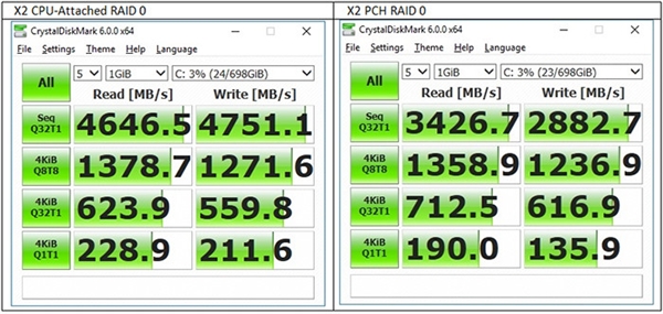 微星更新BIOS解锁Z370/X299 RAID直连CPU：SSD速度爆发