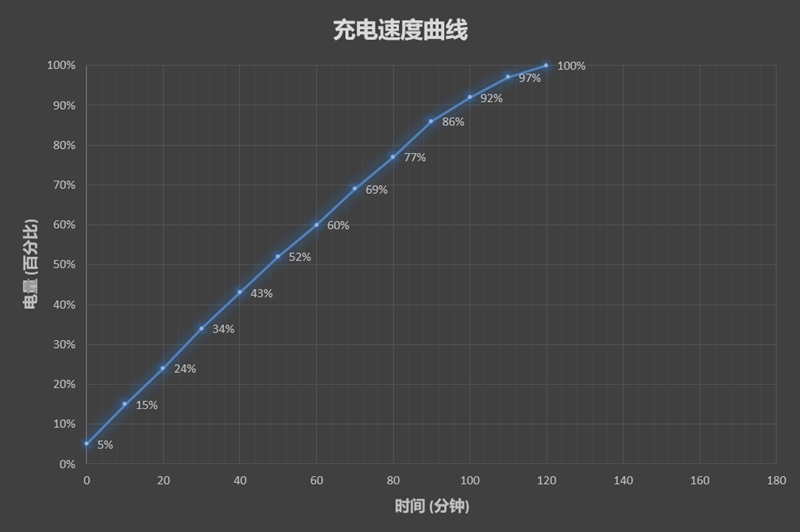 1299元起！坚果3评测：圆滑当道的另类外观