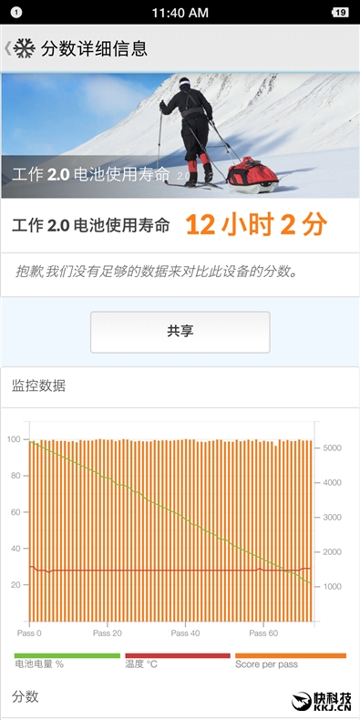 1299元起！坚果3评测：圆滑当道的另类外观