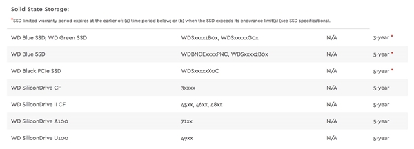 良心！西数蓝盘SSD升级为5年质保：老款也有效