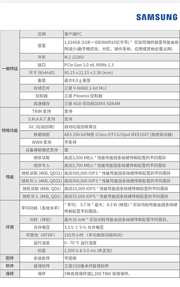 三星970 PRO、970 EVO突然大降价：竞品集体撞墙