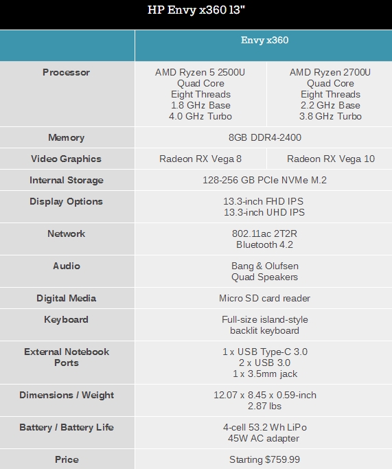 惠普Envy x360变形本全线升级：锐龙APU力压酷睿