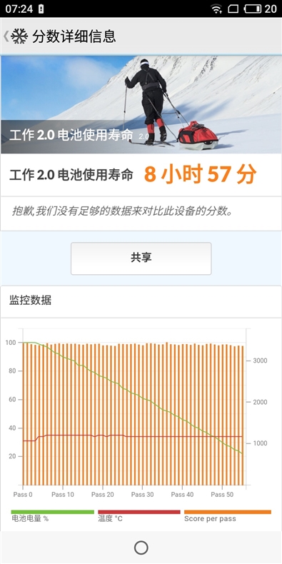 799元起！魅蓝6T评测：百元级别最好的拍照手机