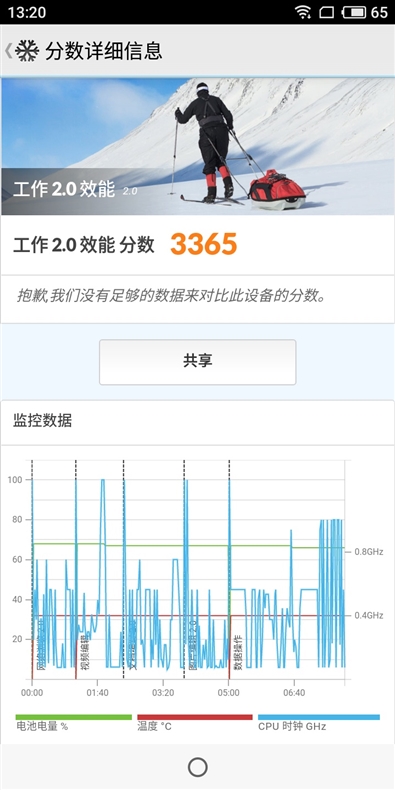 799元起！魅蓝6T评测：百元级别最好的拍照手机