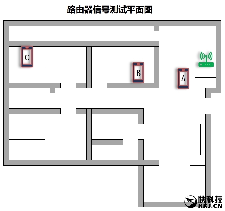 199元！小米路由器4评测：全千兆网口+4天线