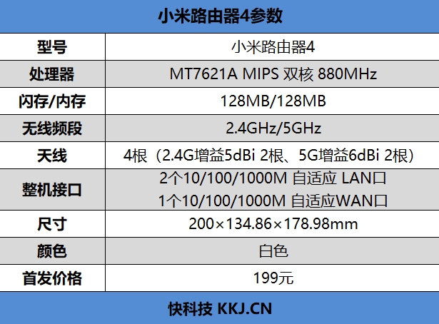 199元！小米路由器4评测：全千兆网口+4天线