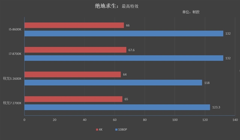 锐龙7/2700/5 2600X游戏性能详细测试：最适合游戏主播的CPU！