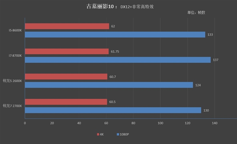 锐龙7/2700/5 2600X游戏性能详细测试：最适合游戏主播的CPU！