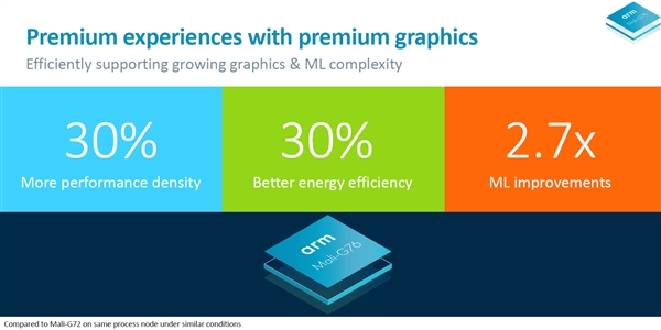 ARM发布Cortex A76 CPU和Mali-G76 GPU：性能大幅提升